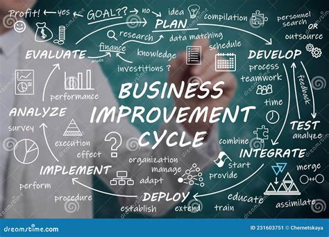 Man Demonstrating Business Improvement Cycle Scheme With Important