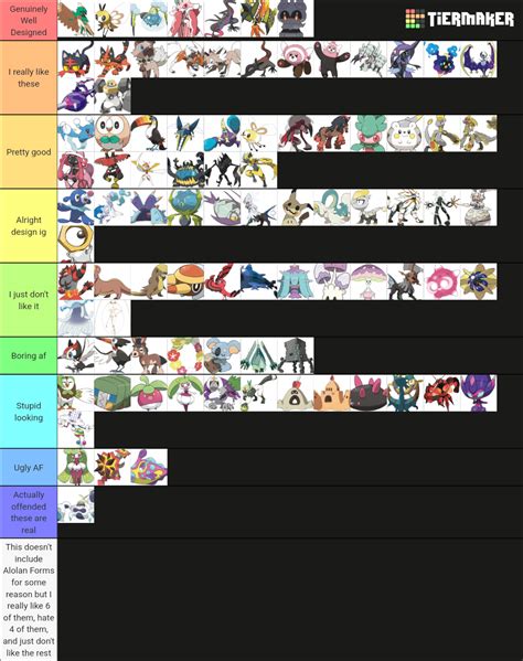 All Pokemon Forms Alola Edition Tier List Community Rankings