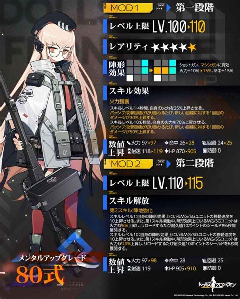 【ドルフロ】80式modの評価とスキル性能【ドールズフロントライン】 ゲームウィズ