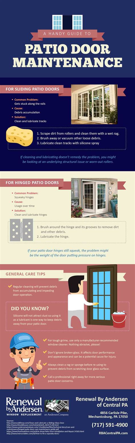 Infographics: A Handy Guide to Patio Door Maintenance