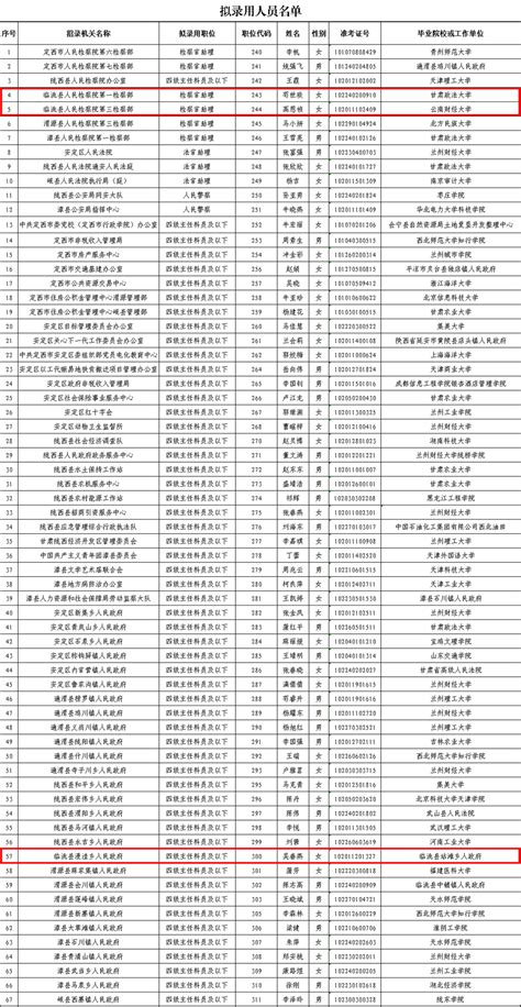 临洮3名！关于对李帆等67名拟录用为公务员人选进行公示的公告定西市影响工作日