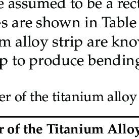 Mechanical properties of titanium alloy at room temperature. | Download ...