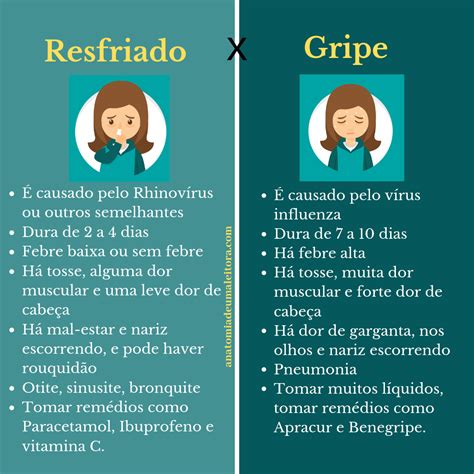 Gripe e resfriado Entenda qual é a diferença Gripe Dicas de saúde e