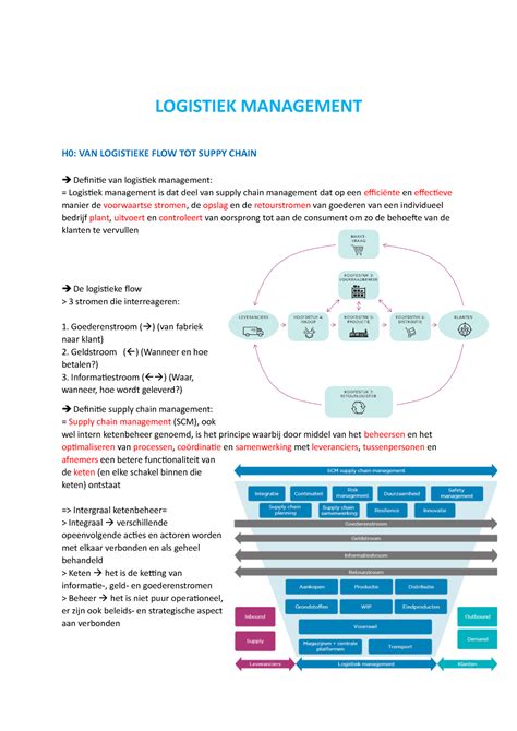 Logistiek Management Samenvatting LOGISTIEK MANAGEMENT H0 VAN