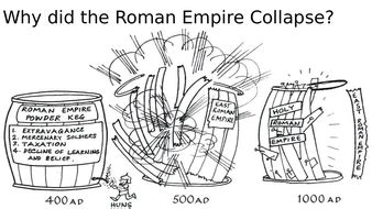 Why did the Roman Empire collapse? | Teaching Resources