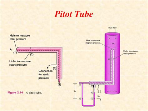 Ppt Flow Measurement Powerpoint Presentation Free Download Id118339