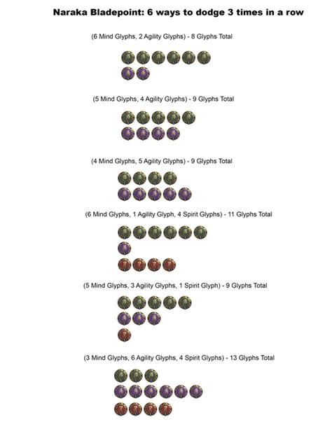 Glyph Optimization 6 Ways To Dodge 3 Times In A Row Naraka Bladepoint