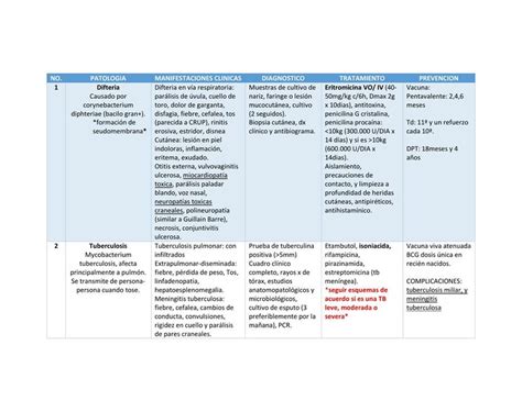 Cuadro Resumen De Infecciones Edwin Montoya Udocz