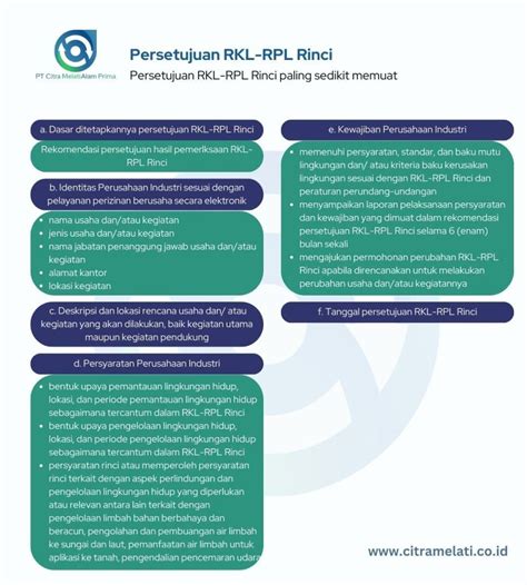 Penyusunan RKL RPL Rinci Dan Peran Konsultan Lingkungan PT Citra