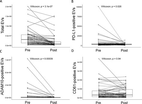 Therapeutic Plasma Exchange Clears Circulating Soluble Pd L1 And Pd L1