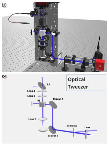 3DOptix Launching 3DOptix Optical Schematic Drawing Tool