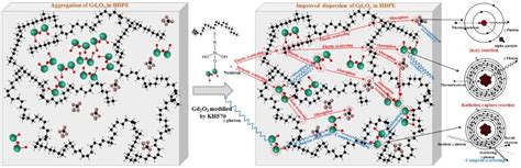 Scientists Invent Lead Free Composite Shielding Material For Neutrons