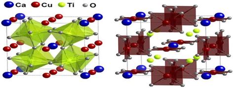 Schematic Representation Of Crystalline Structure Of Cacu Ti O