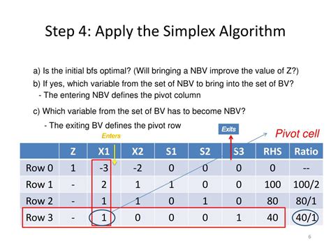 Ppt Simplex Method Powerpoint Presentation Free Download Id4492910