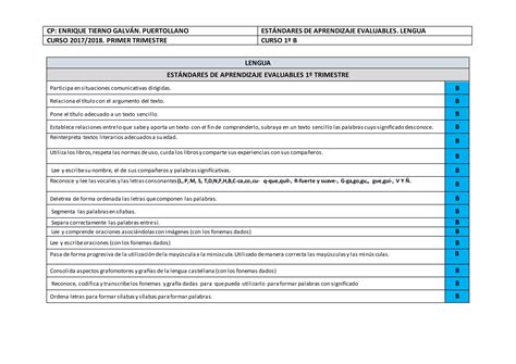 Est Ndares De Aprendizaje Evaluables Trimestre Lengua Ppt