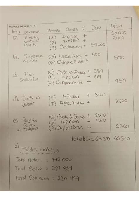 Img Resumen Contabilidad Financiera Studocu