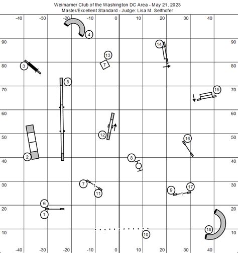 Akc Agility Course Maps Weimaraner Club Of Washington Dc Area Sun