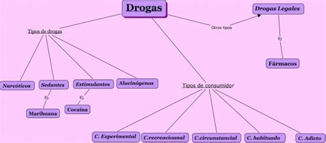 Cuadros Sin Pticos Sobre Drogas Y Sus Efectos Cuadros Comparativos