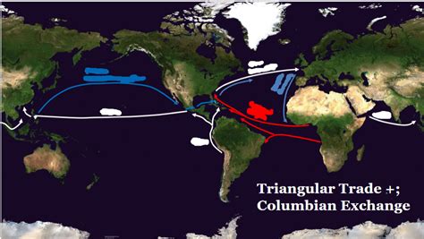 Finals Triangular Trade Diagram Quizlet