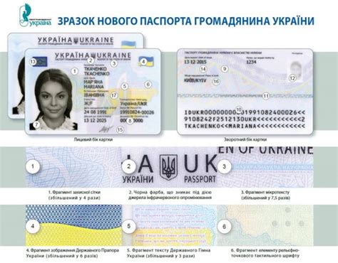ID-картки замість паперових паспортів: що потрібно знати (+ВІДЕО) | ОГО