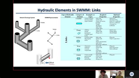 Swmm Seminar Tutorial Part Youtube