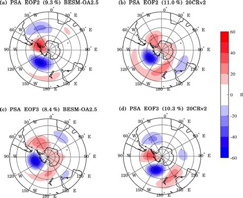 A The Second And Third Eof Modes Of The Monthly Mean Hpa