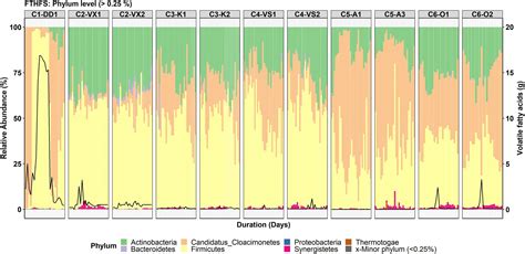 Frontiers Microbiological Surveillance Of Biogas Plants Targeting