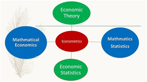 Lec Introduction To Basic Econometrics Youtube