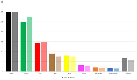 Europawahl 2019 BÜNDNIS 90 GRÜNEN