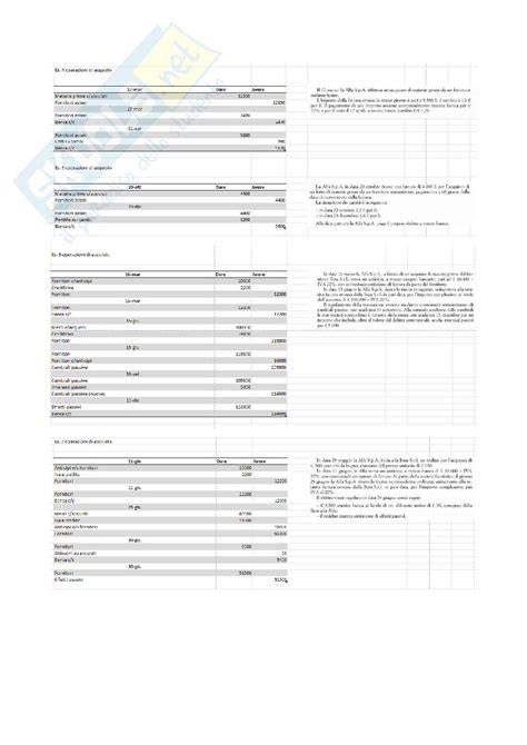 Esercizi Svolti Per L Esame Di Contabilit E Bilancio