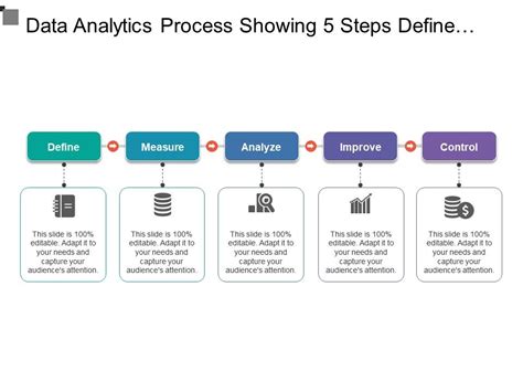 Data Analytics Process Showing 5 Steps Define Measure Improve Control Powerpoint Slide