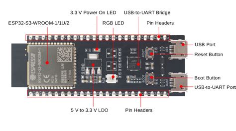 Esp32 S3 Dev Kit N8r8