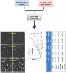 Nbn Materials Chemistry And Physics X Mol