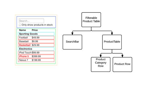 The Reactjs Way Flux Architecture With Immutablejs Risingstack