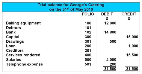 Income Statement Example Format And Explanations