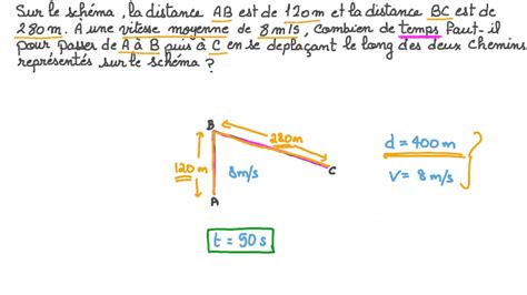 Vidéo question Calculer une distance parcourue étant donnés la