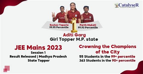 Madhya Pradesh State Topper Jee Mains 2023 Session 1 Result Released