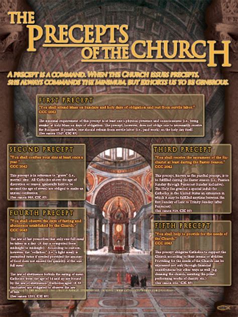 The Precepts Of The Church Explained Poster Catholic To The Max