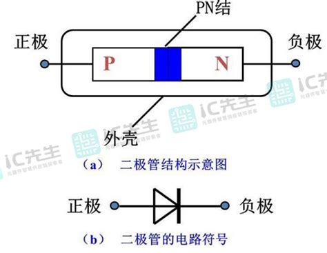 二极管正负极判断 Ic先生