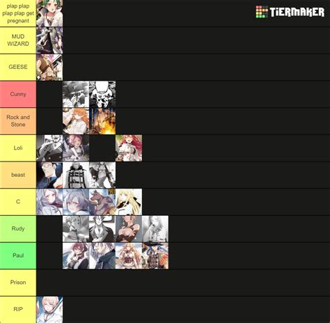 Mushoku Tensei Characters Tier List Community Rankings Tiermaker