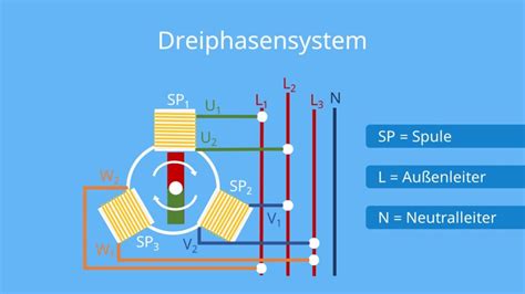 Drehstrom Einfach Erkl Rt Verschaltung Anwendung Mit Video