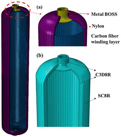 Molecules Free Full Text Optimization Of The Laminate Structure Of