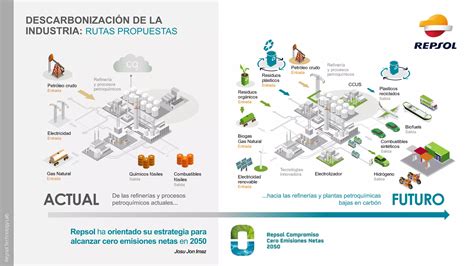 Nuevas Tecnolog As Para La Valorizaci N De Residuos Agr Colas Y