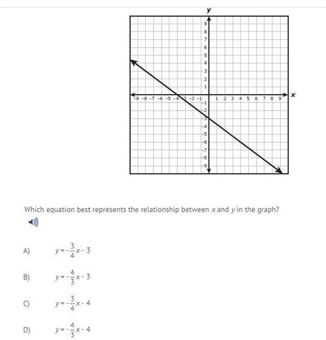 FREE Which Equation Best Represents The Relationship Between X And Y