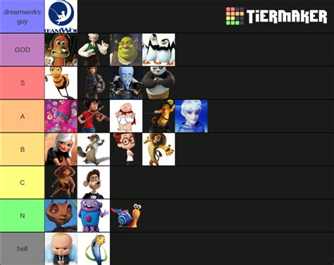 Dreamworks Protagonists Strength Tier List Community Rankings