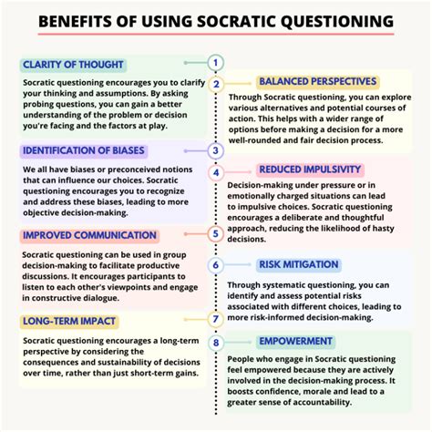 Socratic Questioning Method Techtello Products