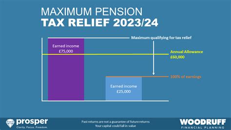 Maximum Tax Relief Independent Financial Advisers In