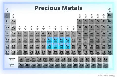 What Metals Are In White Gold At Oscar Smith Blog