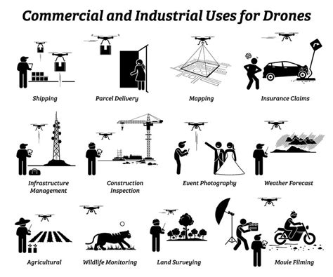 Drone Uses Usage Applications Commercial Industrial Work | Etsy