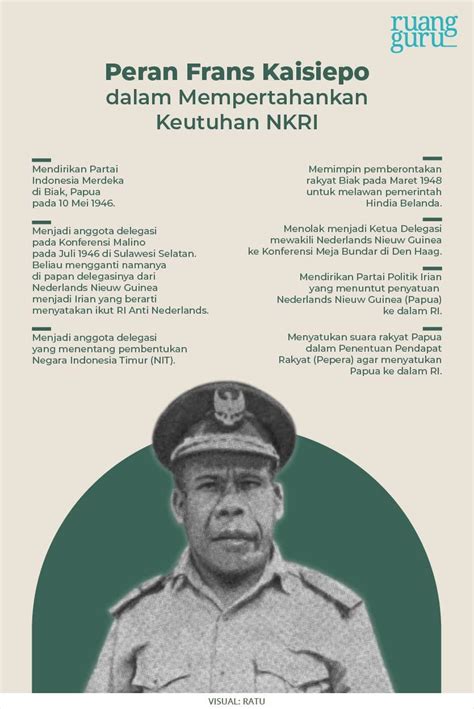 Tokoh Yang Berjuang Mempertahankan Kemerdekaan Nkri Sejarah Kelas